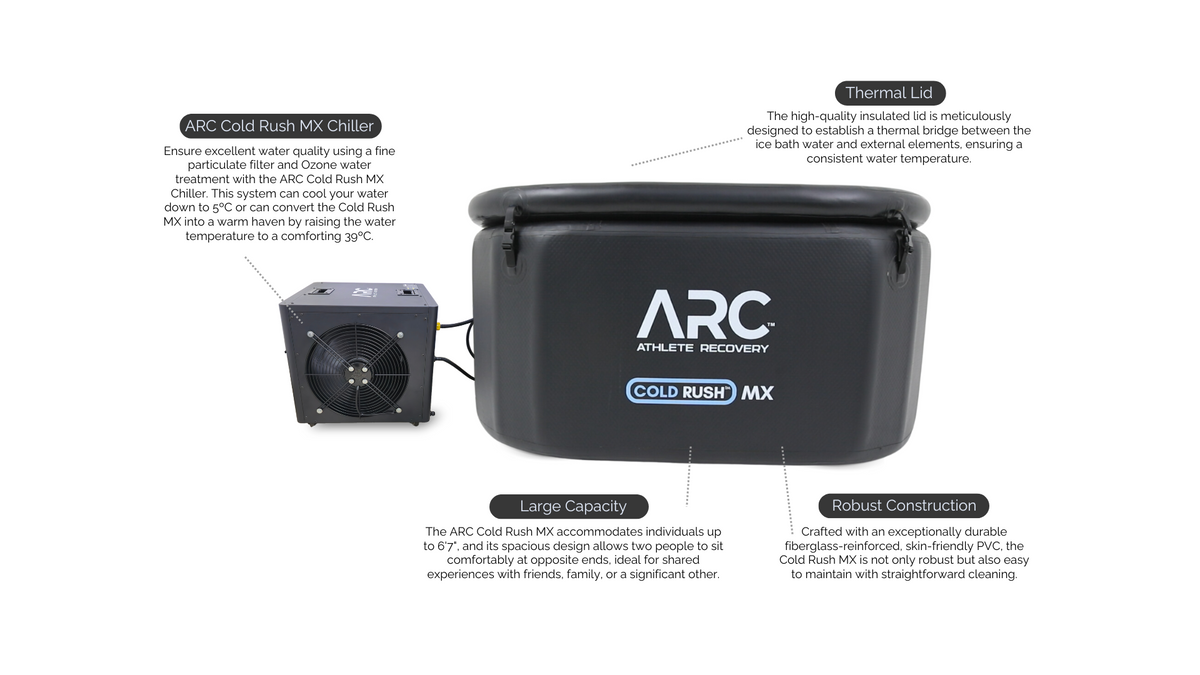 COLD RUSH MX | Ice Bath | Chiller Unit | Down to 5ºC – ARC - Athlete ...