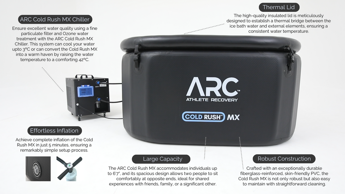 COLD RUSH MX | Ice Bath | Chiller Unit | Down to 5ºC – ARC - Athlete ...